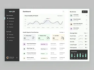 Hi-lek dashboard concept admin branding dashboard design doctor flat health home layo medicine statistics studio ui user experience user interface ux