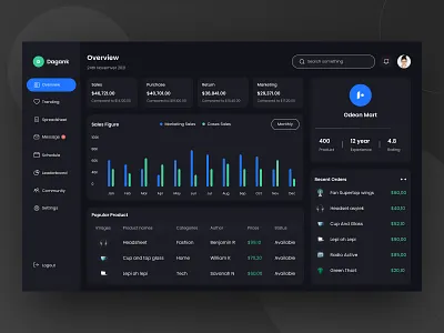 Sales Dashboard UI buy dashboard design download income kit marketing money payment product sales transaction ui