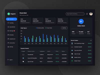 Sales Dashboard UI buy dashboard design download income kit marketing money payment product sales transaction ui