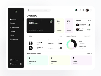 Social dashboard admin panel app design boro concept dashboard design facebook hyprr instagram interface minimal overview premium social statistic tiktok ui ux wallet webdesign