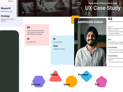 Restaurant Reservation App - UX Case Study applications design design thinking empathy mapping information architecture ui user flow ux ux case study wireframe