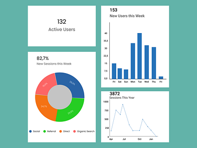 DailyUI Challenge: Day18 analytics app branding chart design graphic design illustration logo typography ui ux vector