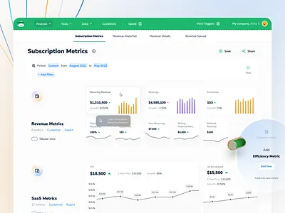 Subscription Metrics analytics chart dashboard design finance graph green logo metrics navigation revenue subscription ui ux web white yellow