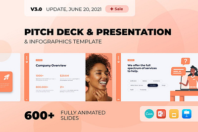 BEST! Business Presentation Bundle bundle deck google slides graphic infographic infographics investor pitch deck keynote map pitch deck powerpoint ppt ppt slide ppt template ppt themes pptx presentation presentation bundle slide slide master