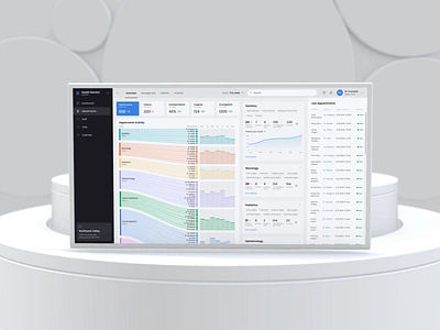 Surgery and Nursing Management Dashboard animation app dashboard data data visualization design designer digital features flow graphic design illustration interaction interactions interface responsive ui user interface ux