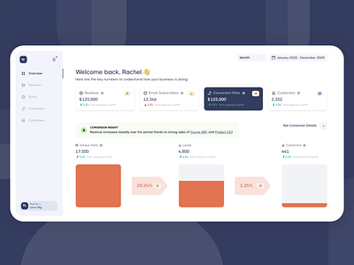 Wizebank: Online learning dashboard analytics app app design chart clean dashboard data google analytics graph metrics minimal mixpanel online course report statistics stats ui ux web app webapp