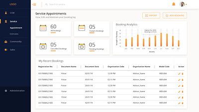 CRM Portal For Bike Service Unit crm dashboard ui design