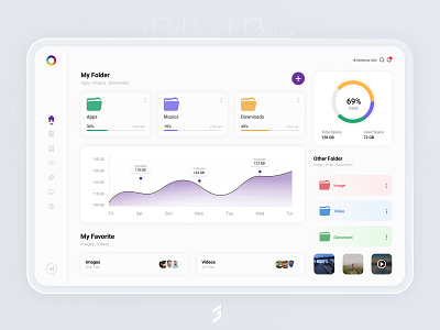 Dashboard Design dashboard design graphan graphic design ui ui desin user interface