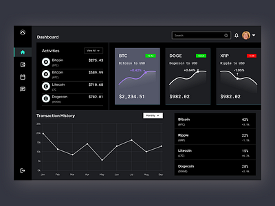 Crypto Dashboard Design bitcoin crypto crypto dashboard crypto transaction crypto wallet cryptocurrency cryptocurrency dashboard design cryptop swatch dark crypto dashboard dark dashboard dashboard dashboard design dezzlab modern crypto dashboard product design statistics transaction