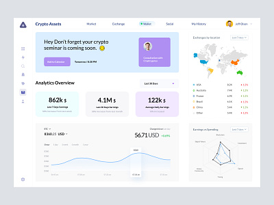 Crypto Dashboard admin admin panel admin theme admin ui analytics cards dashboad dashboard grid view interface sidebar uiux user user dashboard user interface