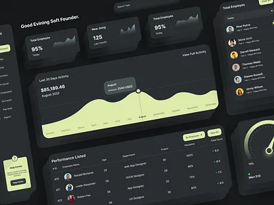 HR Admin Dashboard admin admininterface adminpanel agency dashboard design finance financial illustration landing page logo minimal productdesign ui uiux userdashboard userinterface visualdesign web design website