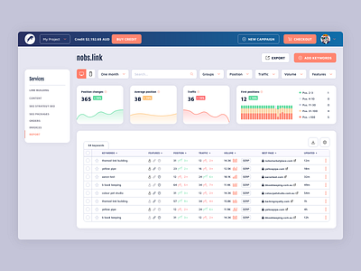 NOBS - Dashboard app clean dashboard design diagram filters graph information keywords results search settings table ui ux webapp webdesign