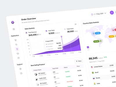 Luma - CRM Dashboard (Sales Page) case study chart chart area clean cms component crm customer dashboard gradient indicator map mockup order product saas sales sidebar statistic table