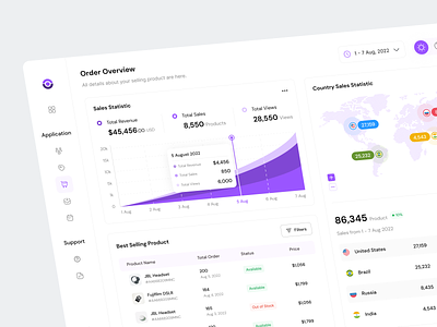 Luma - CRM Dashboard (Sales Page) case study chart chart area clean cms component crm customer dashboard gradient indicator map mockup order product saas sales sidebar statistic table