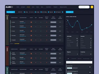 Allied SX Summary Dashboard admin back end clean control dark dark mode dashboard data financial funding glow glow in the dark graphic design money stats summary system ui web website