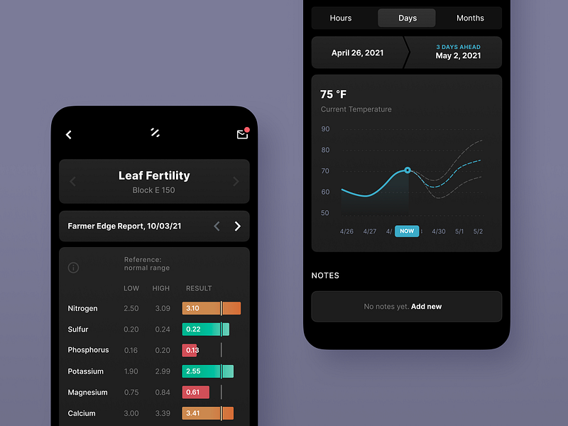 nitrogen clean dashboard farm farming minimal mobile simple ui voit xandovoit