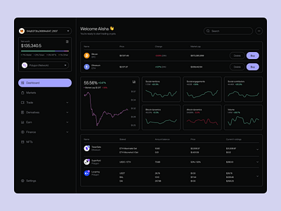 Crypto Dashboard by Alisha Chef on Dribbble