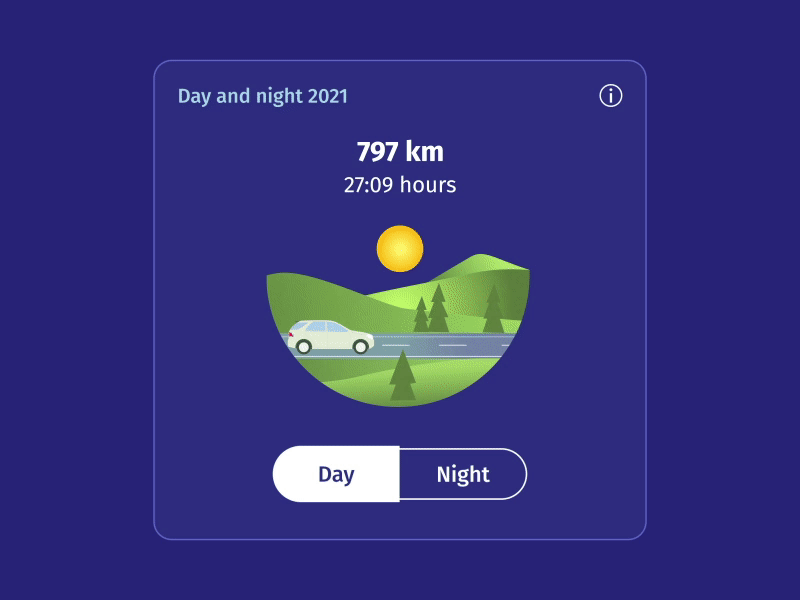 Parameter based Lottie animations lottie ux