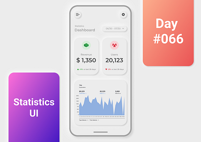 Day #066 : Statistics UI 100daysofui branding daily ui design figma graphic design icon illustration logo typography ui ux