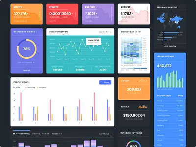 Cards UI for Dashboard app dashboard design figma graphic design interaction design ui ux visual design web design