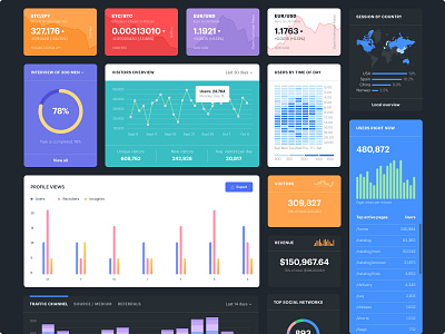 Cards UI for Dashboard app dashboard design figma graphic design interaction design ui ux visual design web design