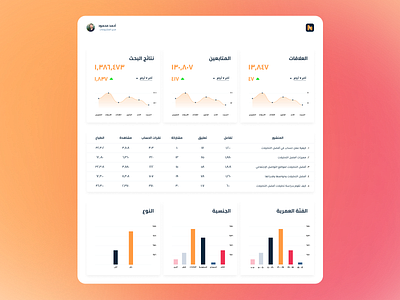 Arabic Analytical Dashboard analytics arabic dashboard design graphic design minimal ui ux