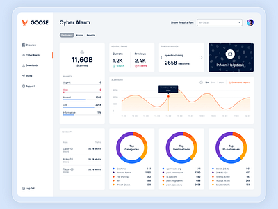 Cyber Alarm Dashboard alarms charts dashboard interface security statistics ui ux