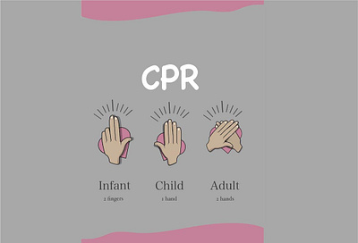 Cardio pulmonary reanimations chest cpr fingers hands illustration reanimation vector