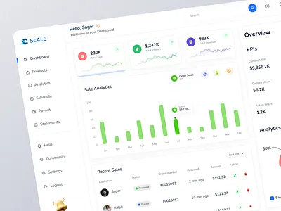 SaaS - Product Management Dashboard admin admin panel analytics dashboard design graph management dashboard menu minimal product saas sales software table trend ui ux we app design web app web application web design web platform