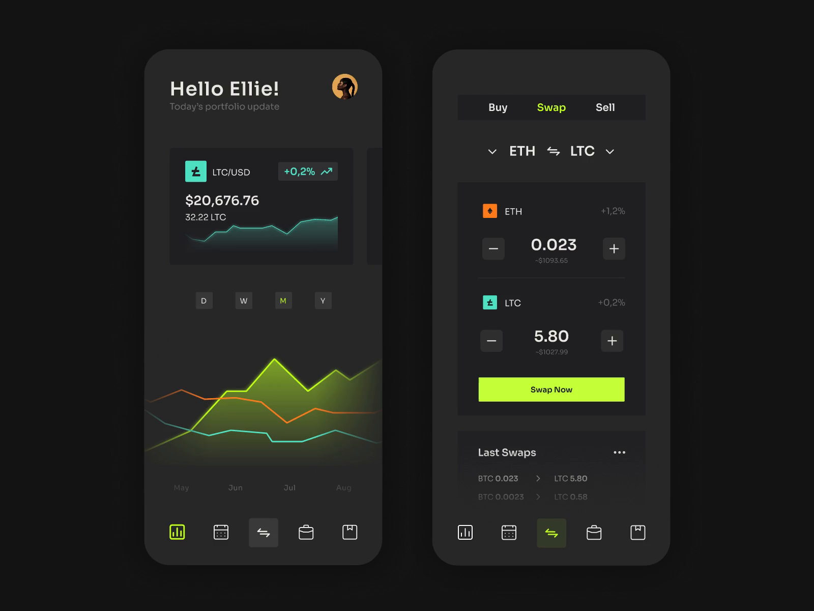 Crypto Portfolio by Weronika Brenda for Flod on Dribbble
