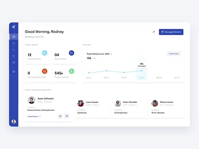 Dashboard for Mental Health Practitioners animation branding consultation design doctor mental health mental health dashboard minimalist motion uxui web layout