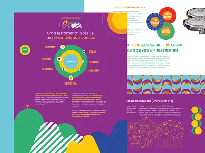 Report Landing Page | Bossa Nossa bossa nova brazil landing page report ui
