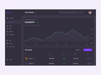 Crypto Portfolio-Dark UI blockchain product design uidesign ux uxdesign