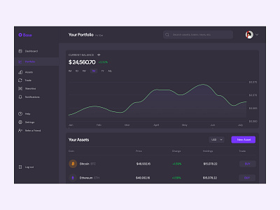 Crypto Portfolio-Dark UI blockchain product design uidesign ux uxdesign