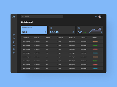 Dashboard #2 dark mode dashboard design panel ui web