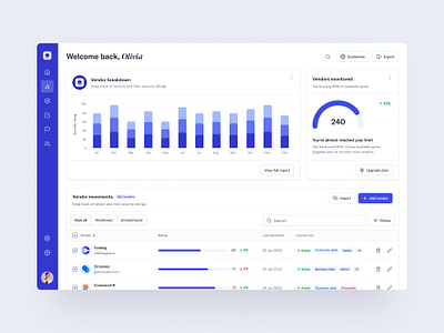 Vendor management dashboard — Untitled UI analytics blue charts cyber security cybersecurity dashboard data analytics design system figma google analytics minimal security ratings ui kit vendor management web app webflow