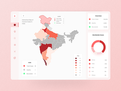 COVID Analytics branding corona virus covid dashboard ui ux