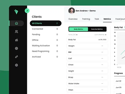 Everfits - App Metrics dashboard data fitness metric system uidesign