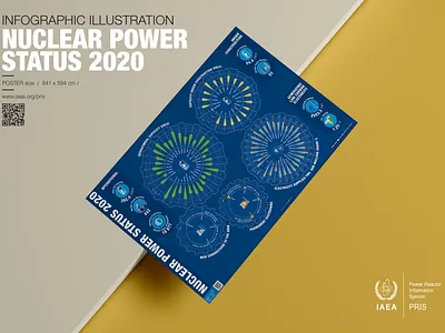 NUCLEAR POWER STATUS 2020 poster branding data visualization design graphic design infographic infographic data design poster