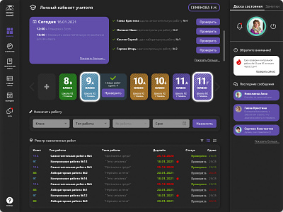 Dashboard