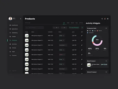 Muutos Vendor Panel Project Products Screen clean minimal products dashboard ui ui design vendor vendor panel