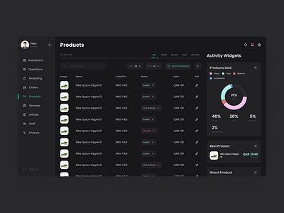 Muutos Vendor Panel Project Products Screen clean minimal products dashboard ui ui design vendor vendor panel