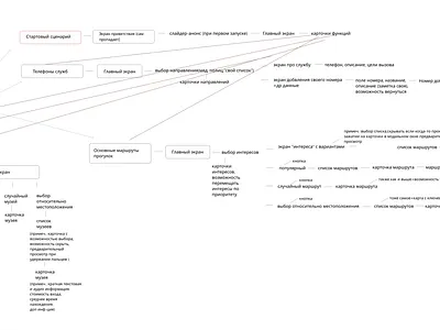User Flow mobile app design mobile app ui ux app user flow user flow mobile app