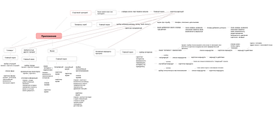 User Flow mobile app design mobile app ui ux app user flow user flow mobile app