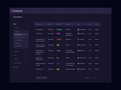 Tracking System admin dark dashboard dashboard ui interface management tool time tracking ui ux