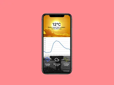 Daily UI 037 - Weather app dailyui dailyuichallenge design framer ui ux weather