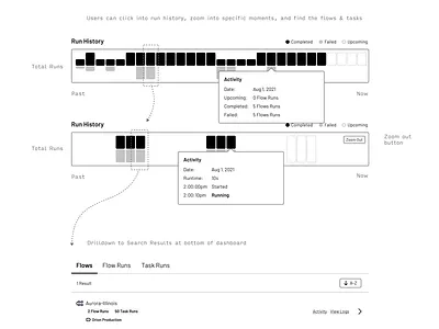 Run History UX dashboard data dataops dataviz developer tools open source prefect prefect.io timelines ux wireframes