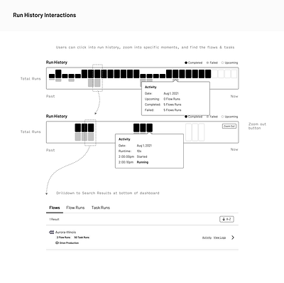 Run History UX dashboard data dataops dataviz developer tools open source prefect prefect.io timelines ux wireframes