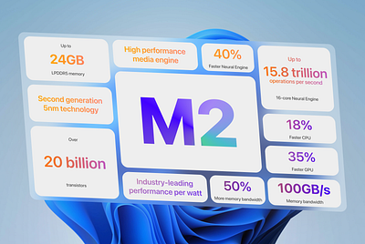 Apple M2 Chip Overview apple branding design graphic graphic design vector