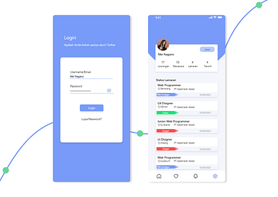 UI UX Job Market design ui ux